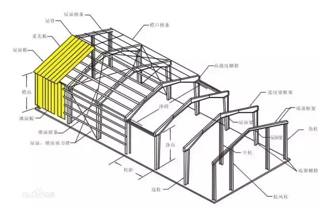 廠房質(zhì)量安全鑒定檢測的內(nèi)容依據(jù)以及怎樣做廠房質(zhì)量檢測插圖 成都工程質(zhì)量鑒定